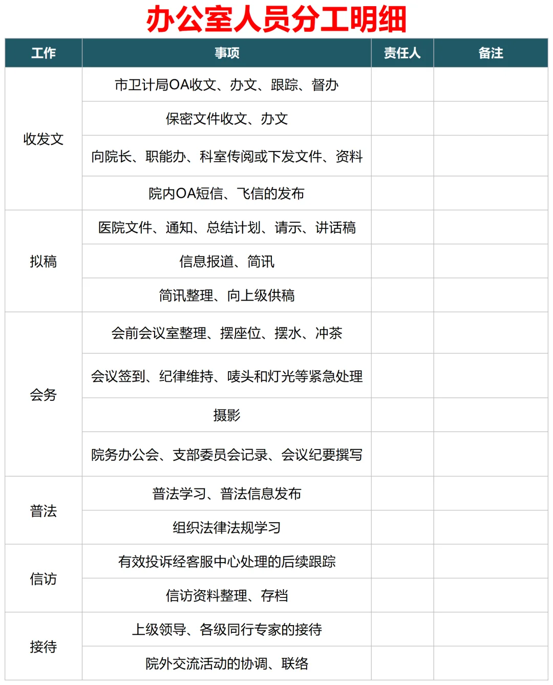 办公室人员分工明细
