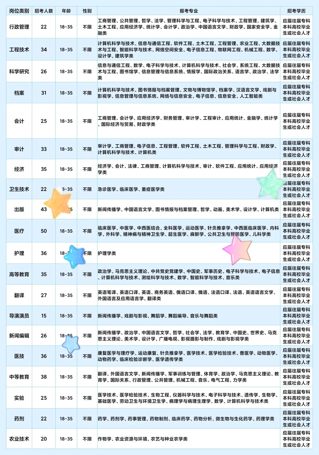 安徽广德市出来了广德市出来了