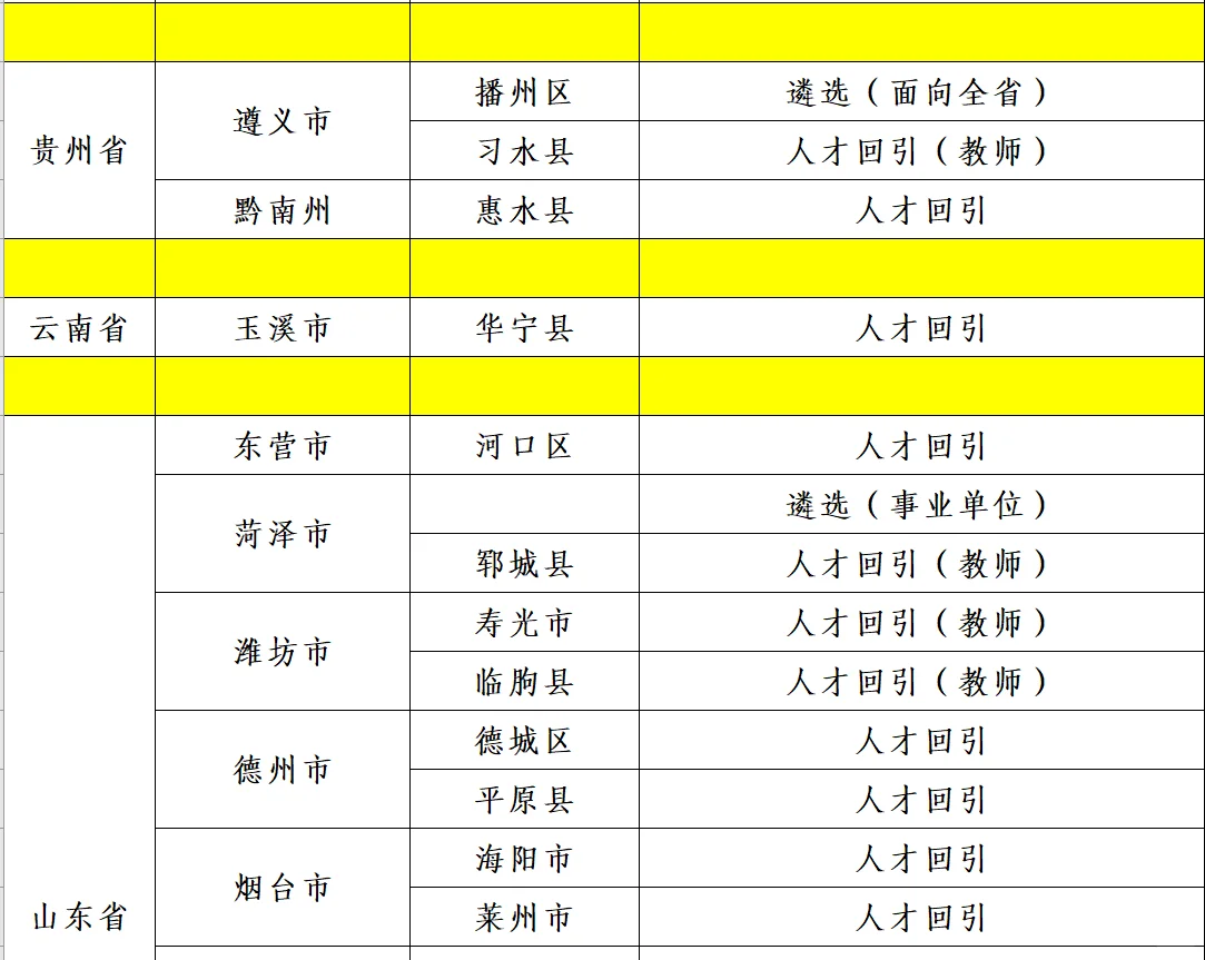 全国各地区人才回引 遴选信息汇总