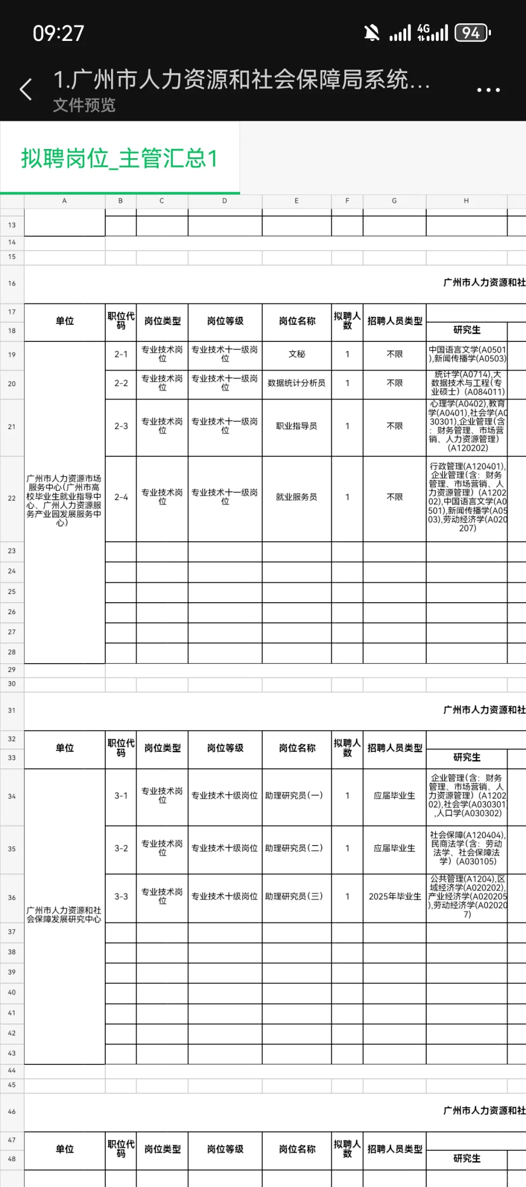 有编制！广州人社局事业编招252人