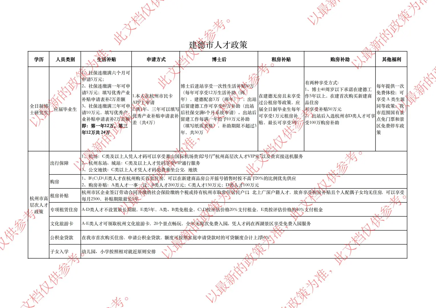 杭州知名化工公司高薪聘博后科研人员