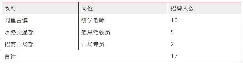 衡水湖旅游发展集团招聘工作人员17人