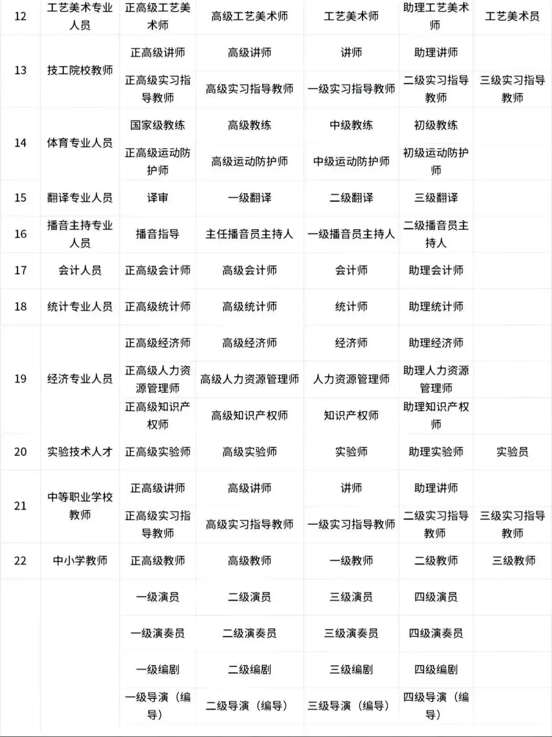 2025上海高级职称落户指南：2个月搞定户口