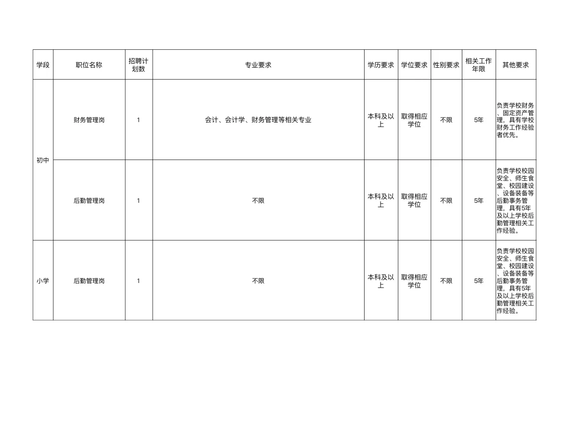 雄安新区又又又招人了。