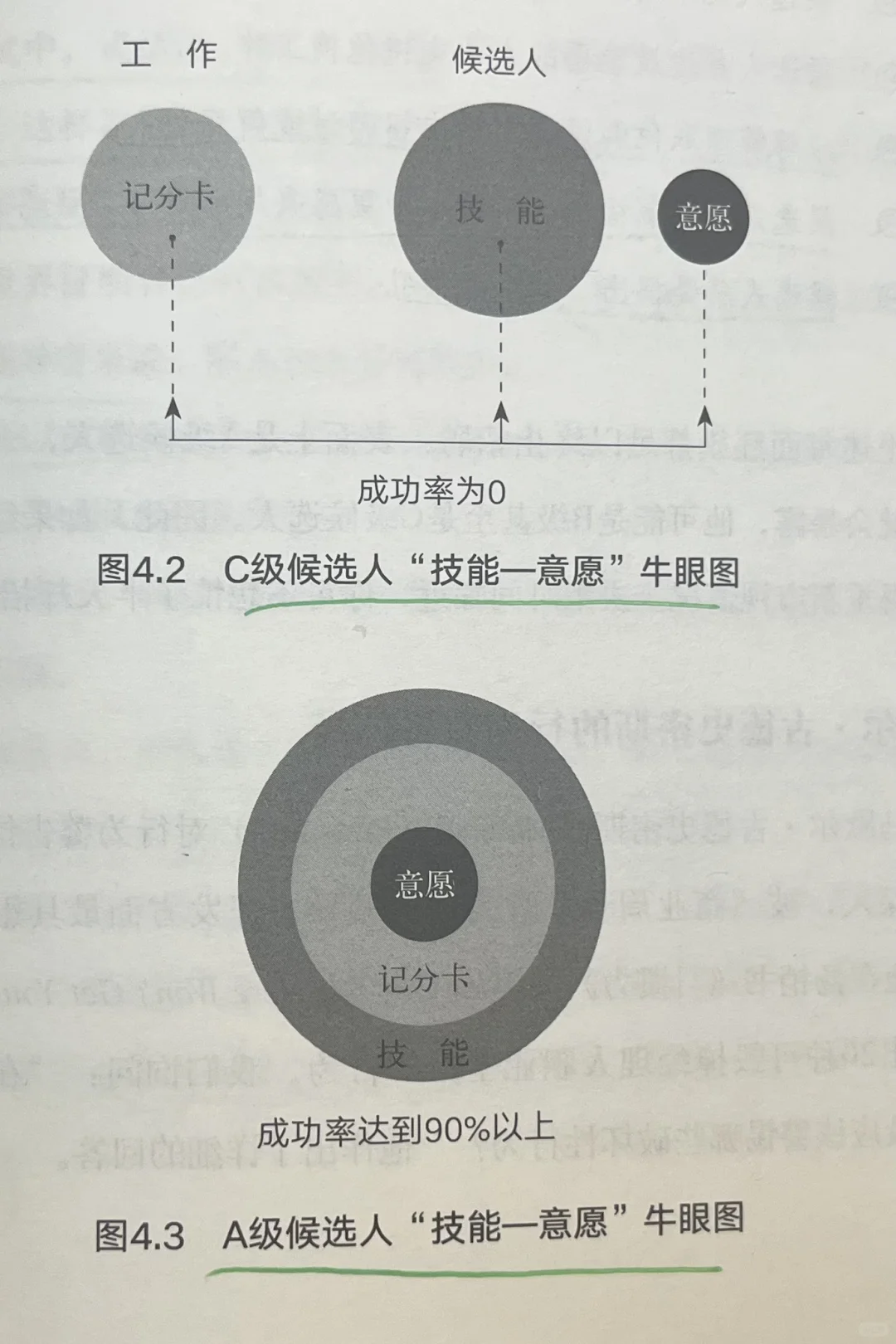 请将目光从“事”上移开，去解决“人”的问题。