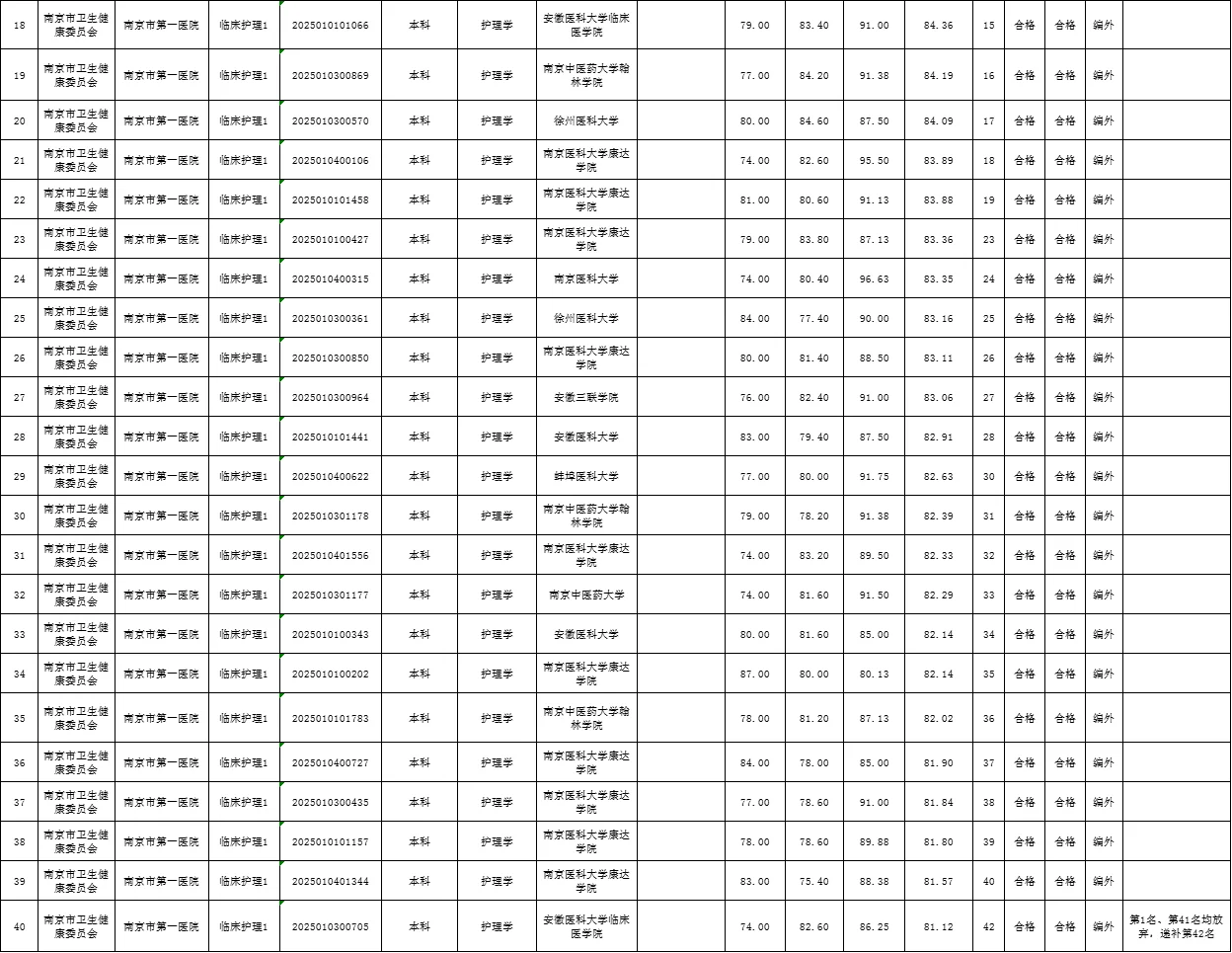 南京卫建委公开招聘拟聘名单（五）