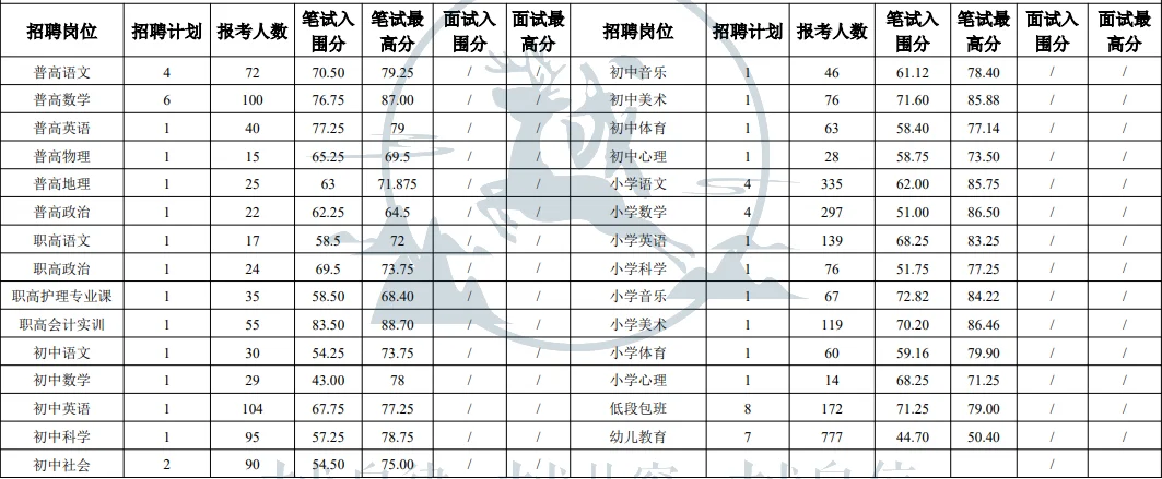 柯桥|教师编制面试形式