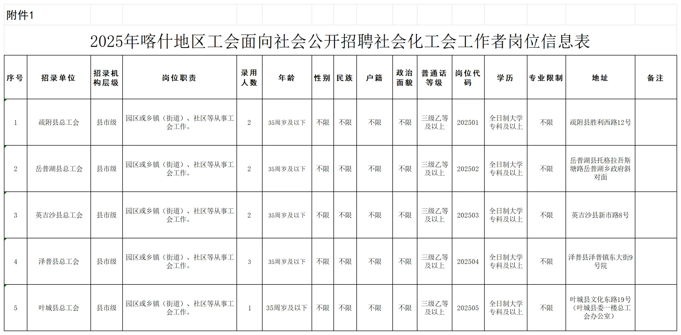大专可报！新疆喀什招社工10人！