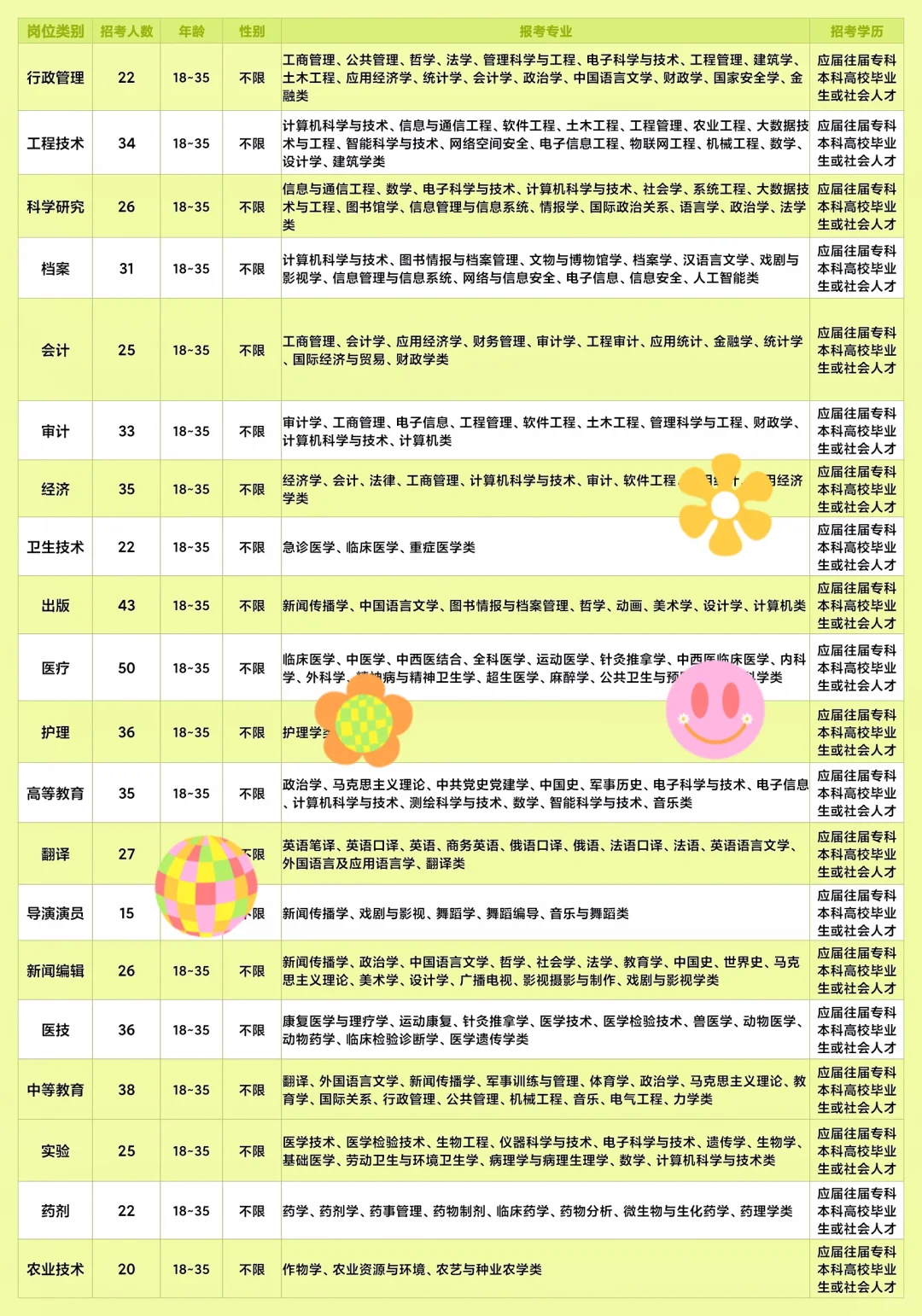 福建福鼎市出来了福鼎市出来了