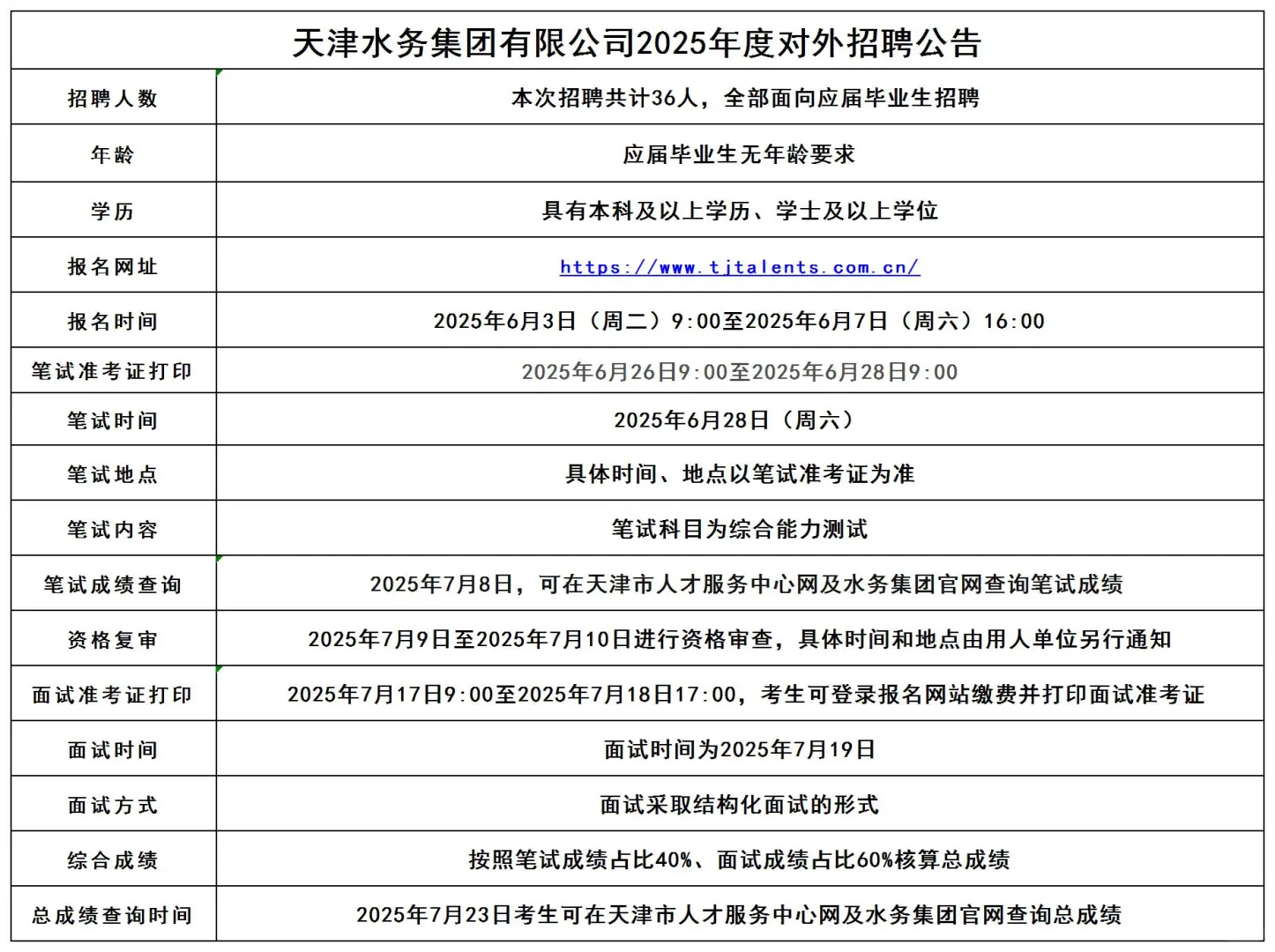 天津水务集团招聘