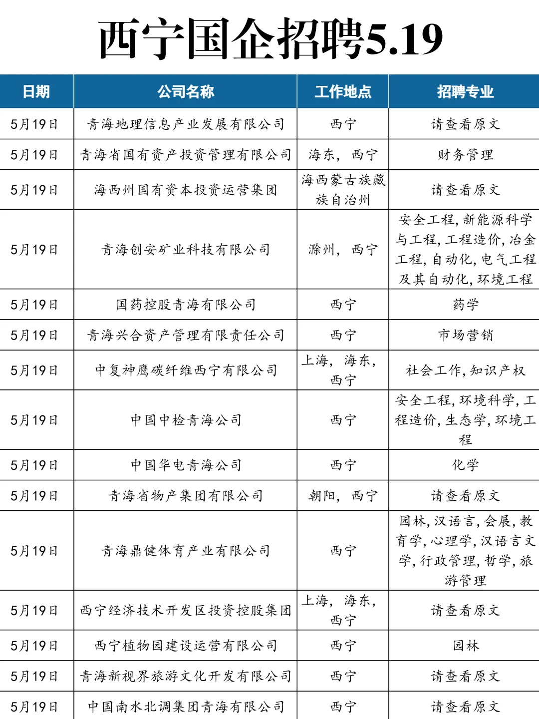 5.19 真心劝大家都去卷西宁国企