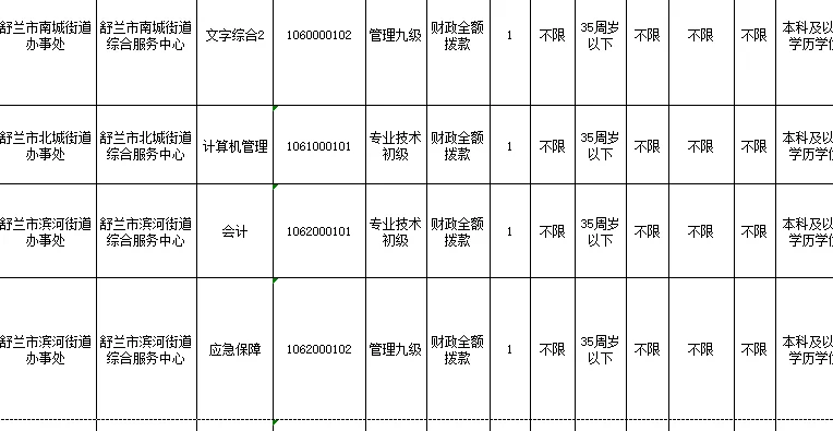 舒兰市街道岗位怎么样