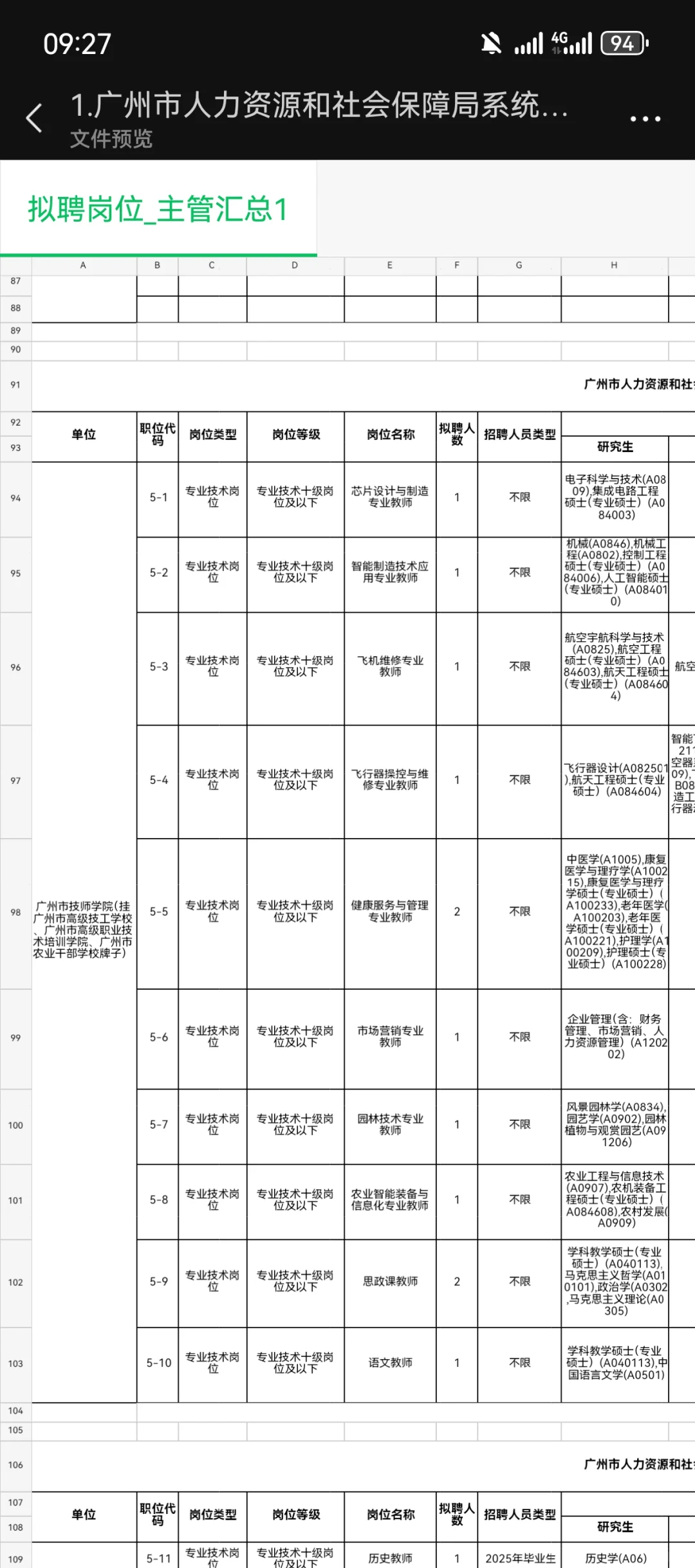 有编制！广州人社局事业编招252人
