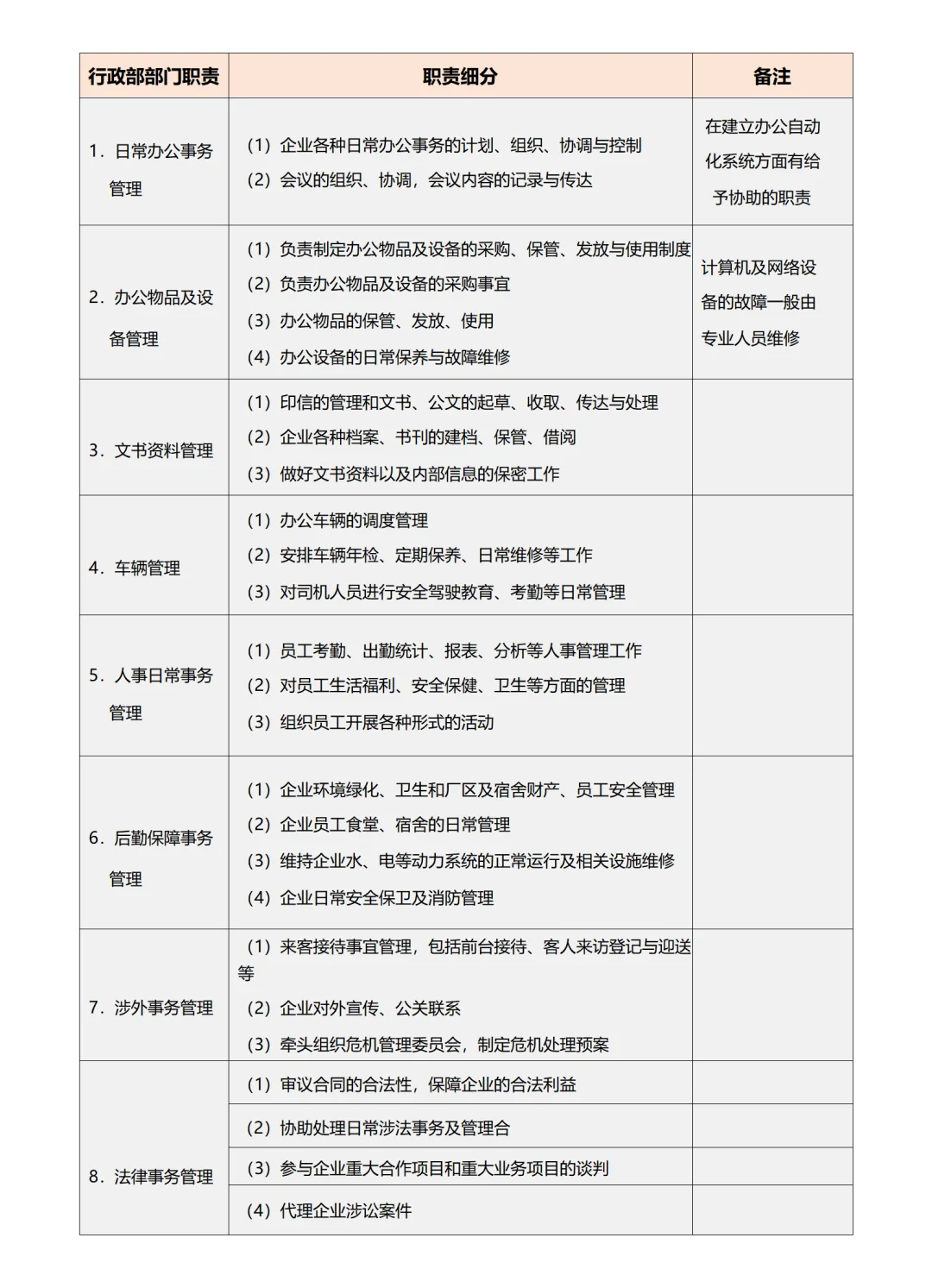 办公室人员分工明细