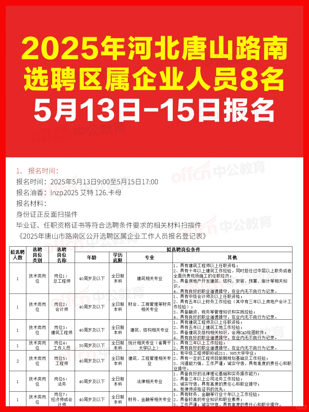 唐山路南选聘区属企业人员8名，速来报名！