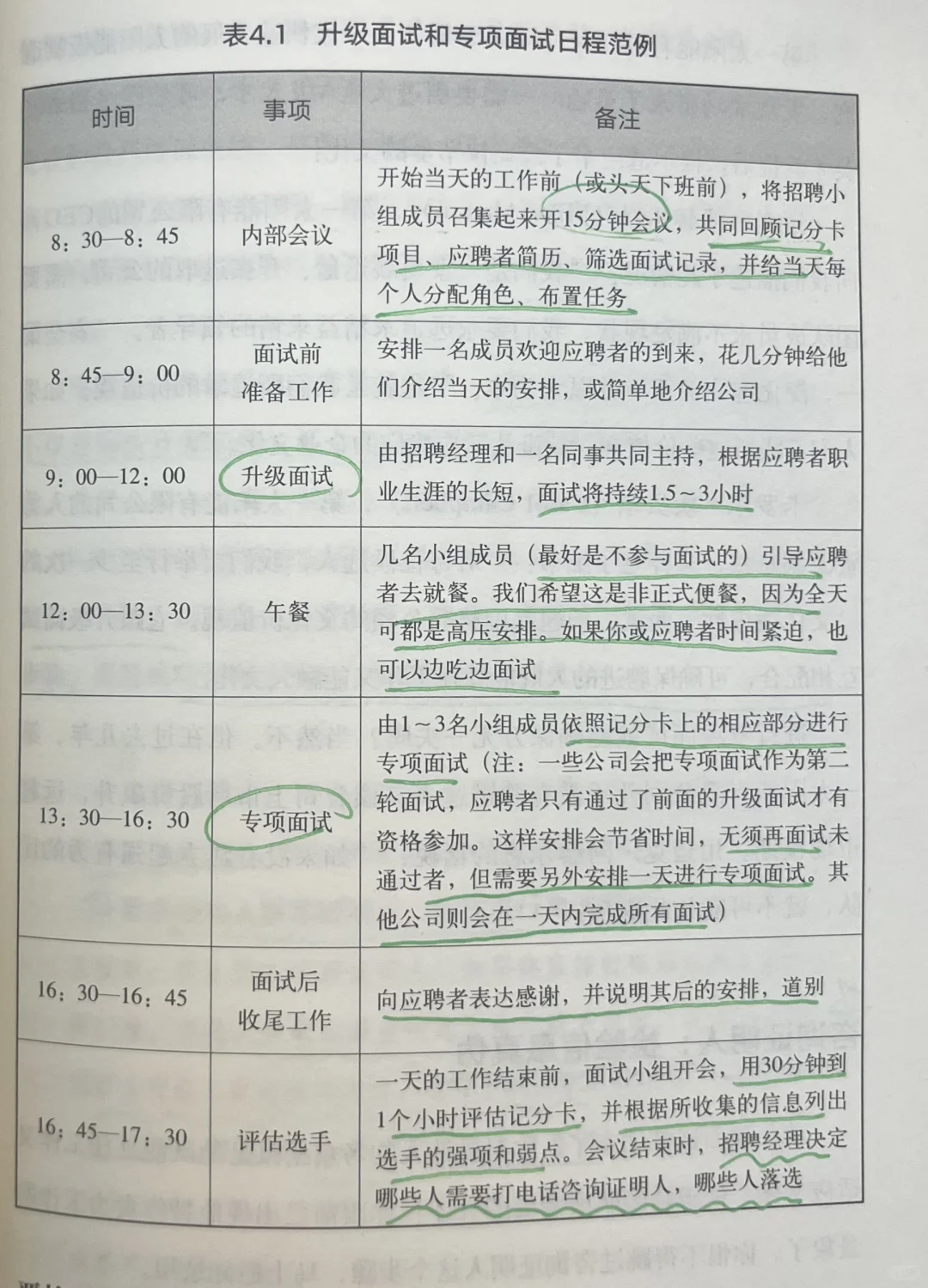 请将目光从“事”上移开，去解决“人”的问题。