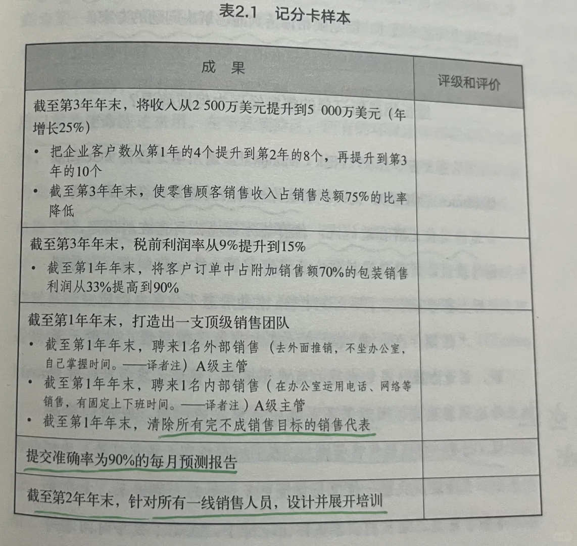 请将目光从“事”上移开，去解决“人”的问题。