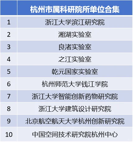 杭州5年拿300多万爽文路线的市属单位2