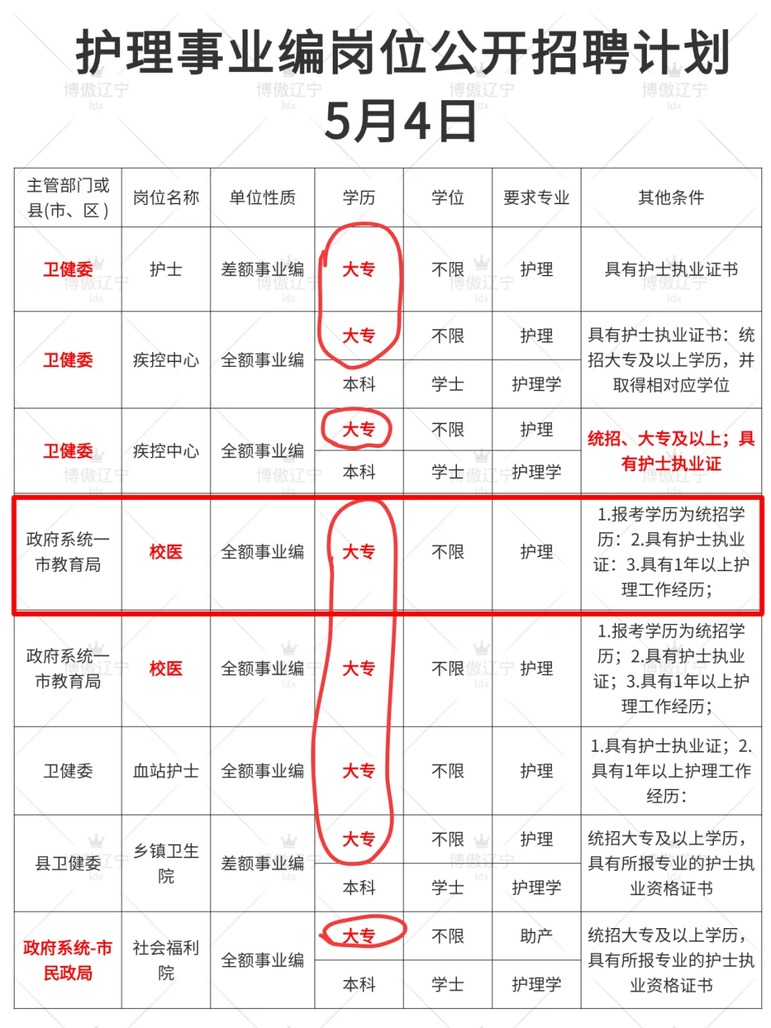 护理人听说了吗？护理事业编出新公告了！
