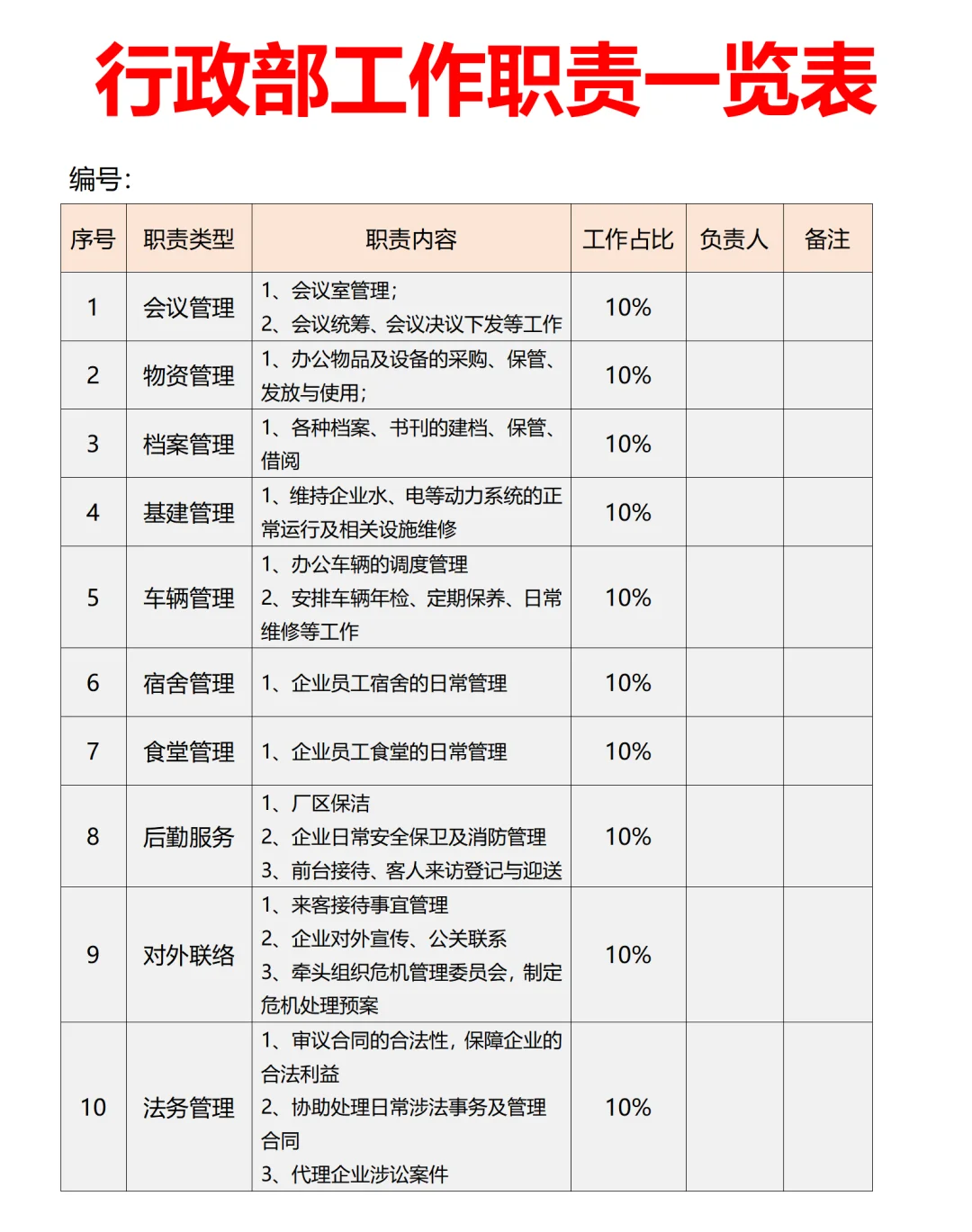 办公室人员分工明细
