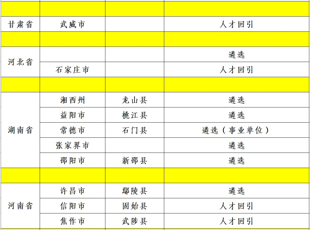 全国各地区人才回引 遴选信息汇总
