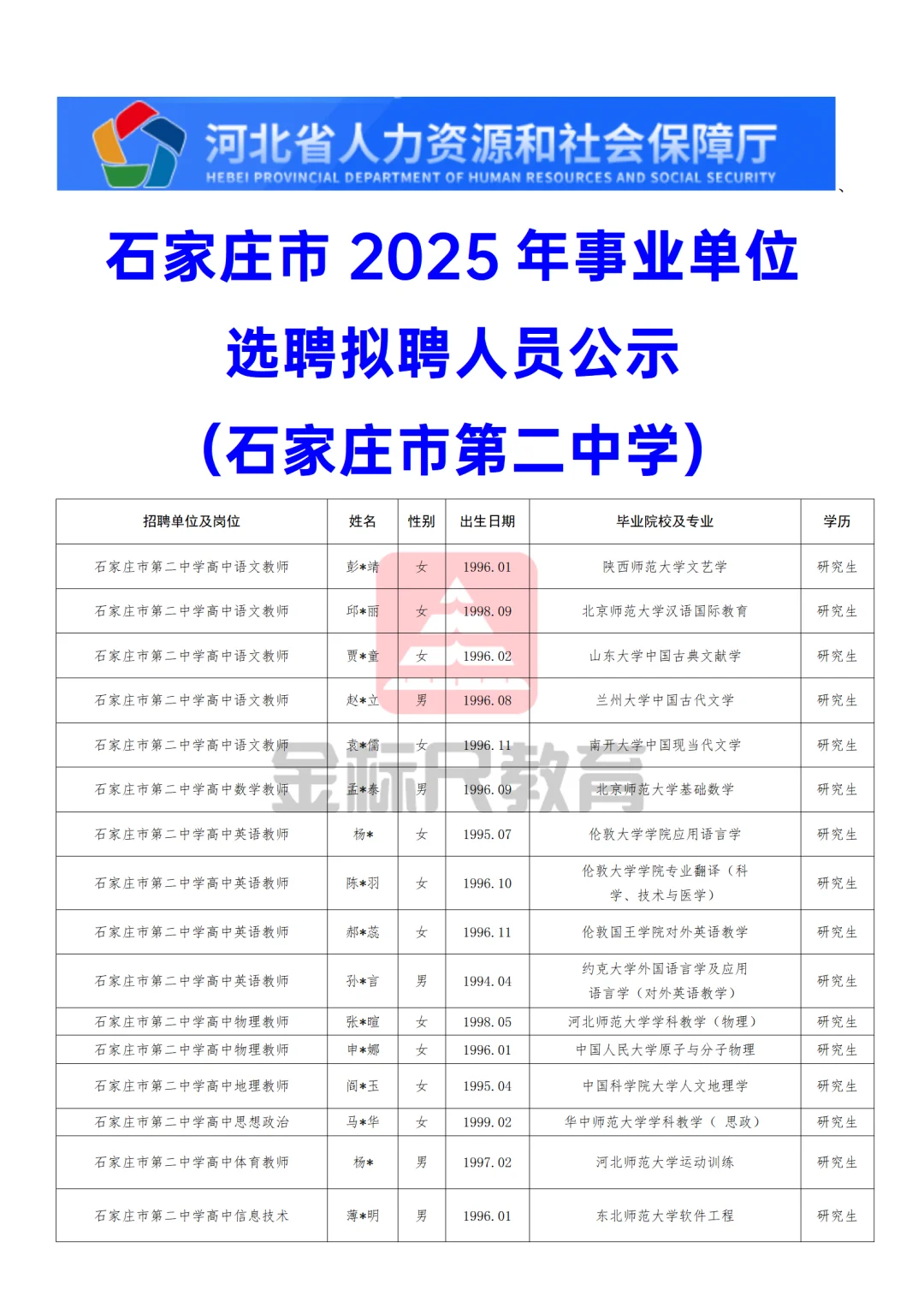石家庄市第二中学2025事业单位选聘公示