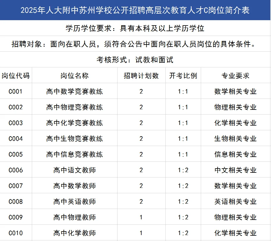 教师招聘｜人大附中苏州学校招聘教育人才🎓
