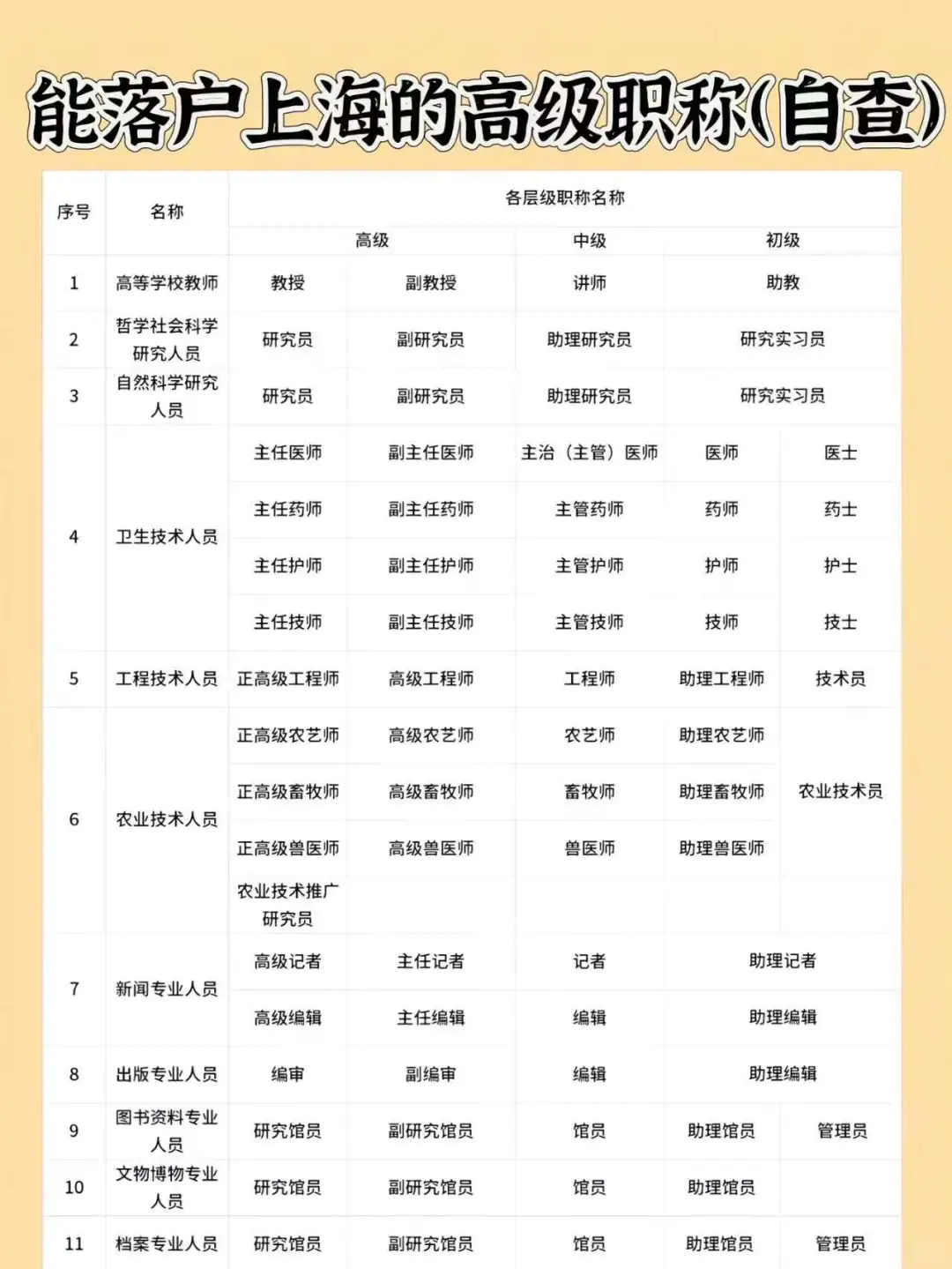 2025上海高级职称落户指南：2个月搞定户口