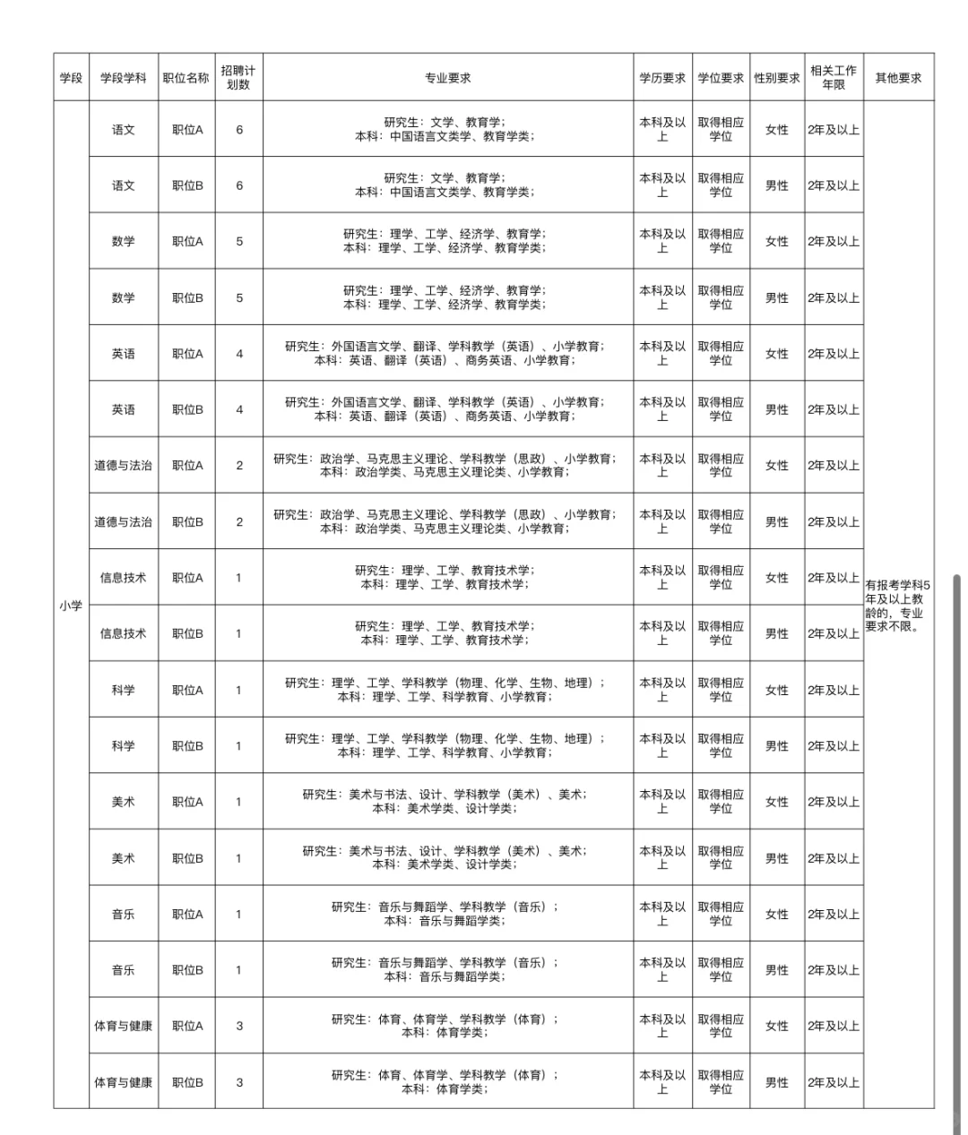 雄安新区又又又招人了。