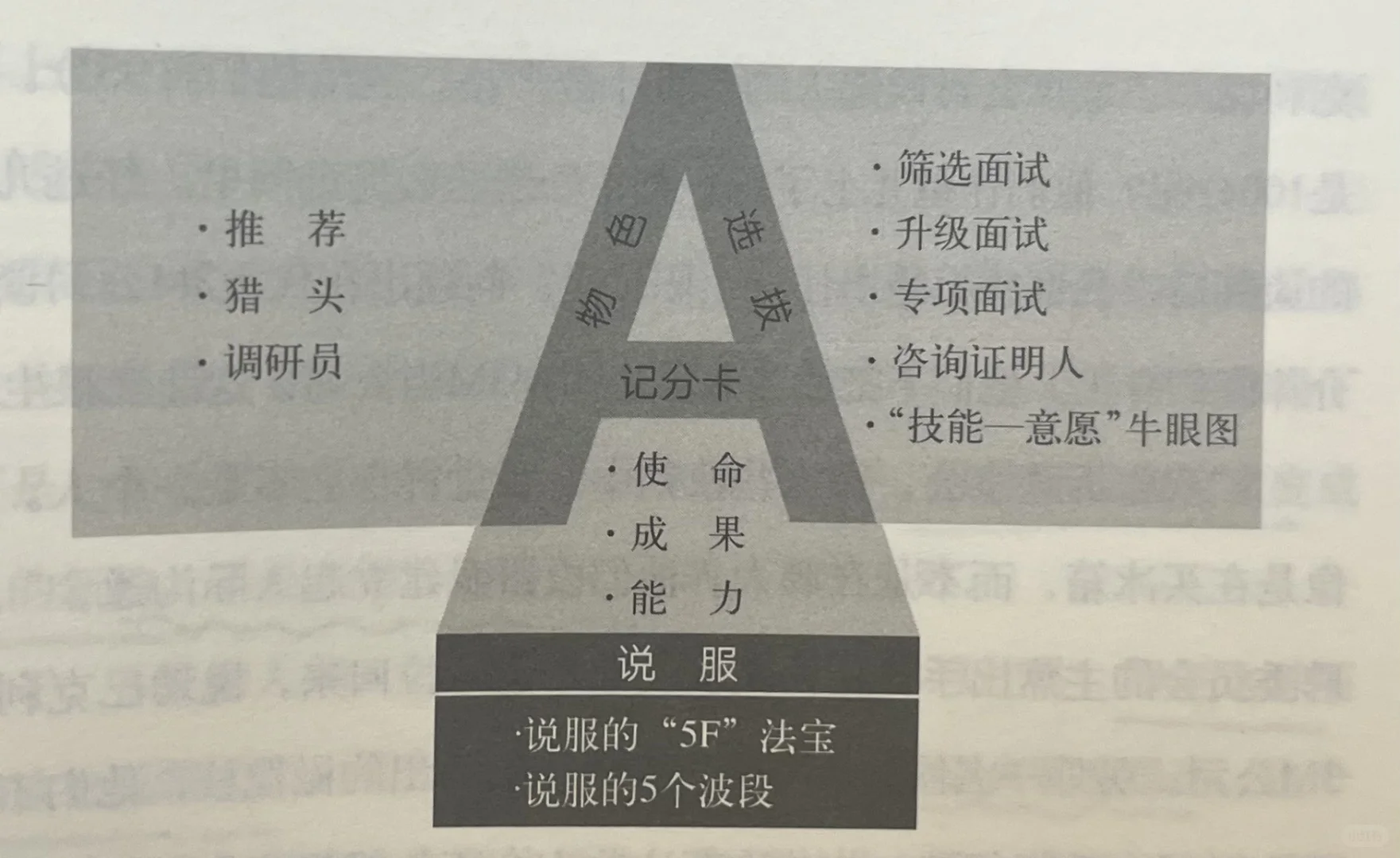 请将目光从“事”上移开，去解决“人”的问题。