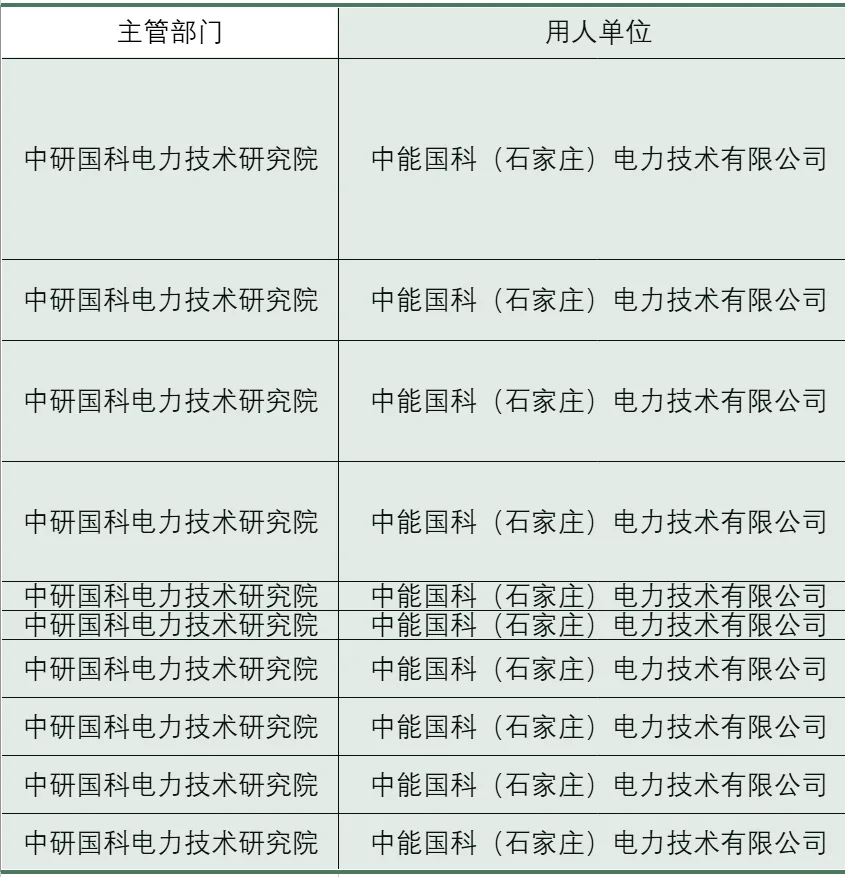 不限户籍💗25中能货科电力公司招聘啦