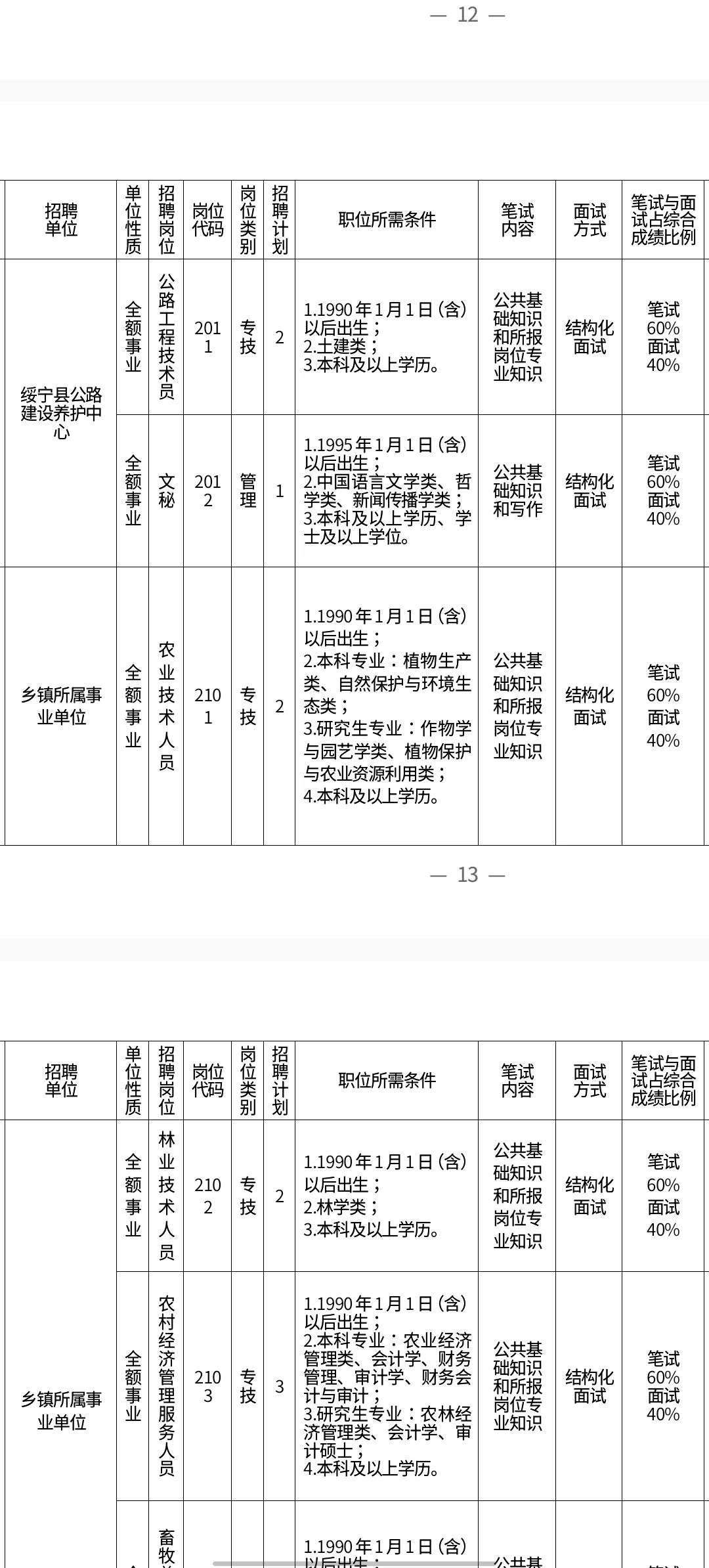 刚出！2025年邵阳绥宁县事业单位招60人