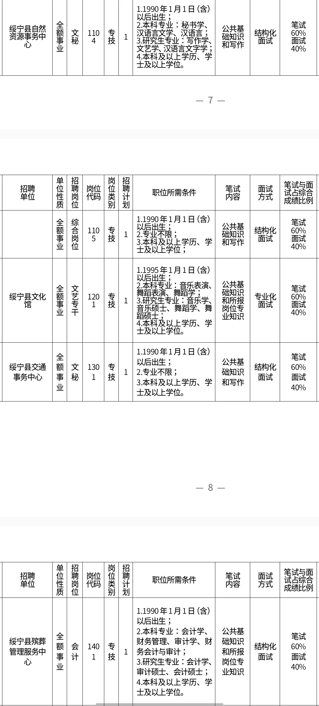 刚出！2025年邵阳绥宁县事业单位招60人