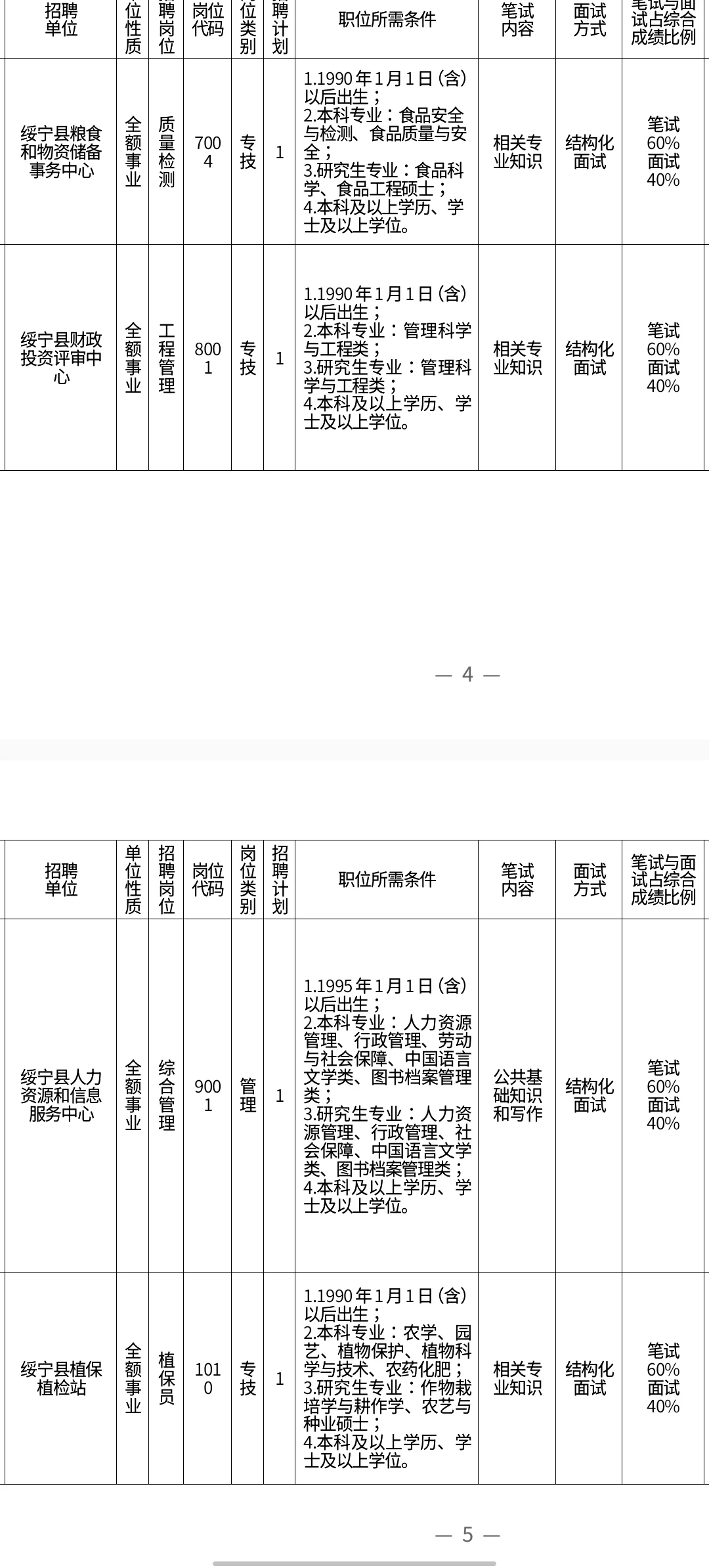刚出！2025年邵阳绥宁县事业单位招60人