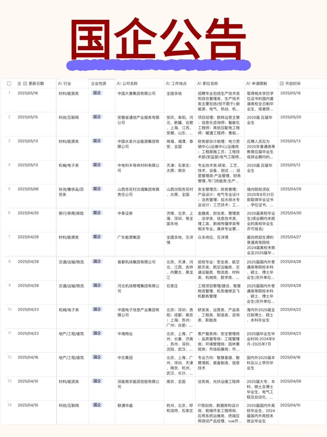 📣【河北】求职必看！优质高薪岗位大汇总