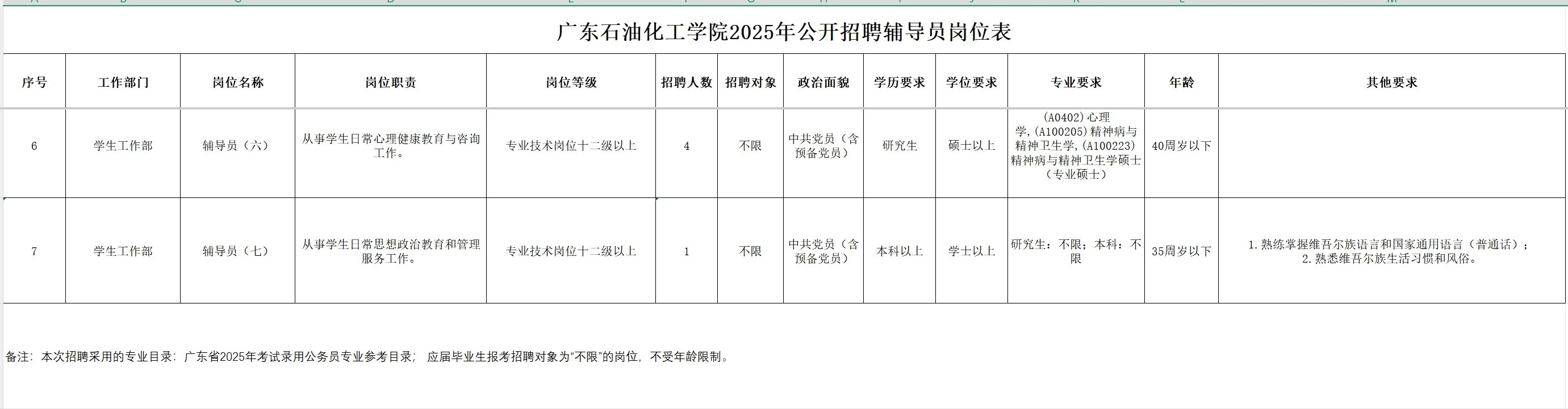 广东石油化工学院2025年公开招聘辅导员
