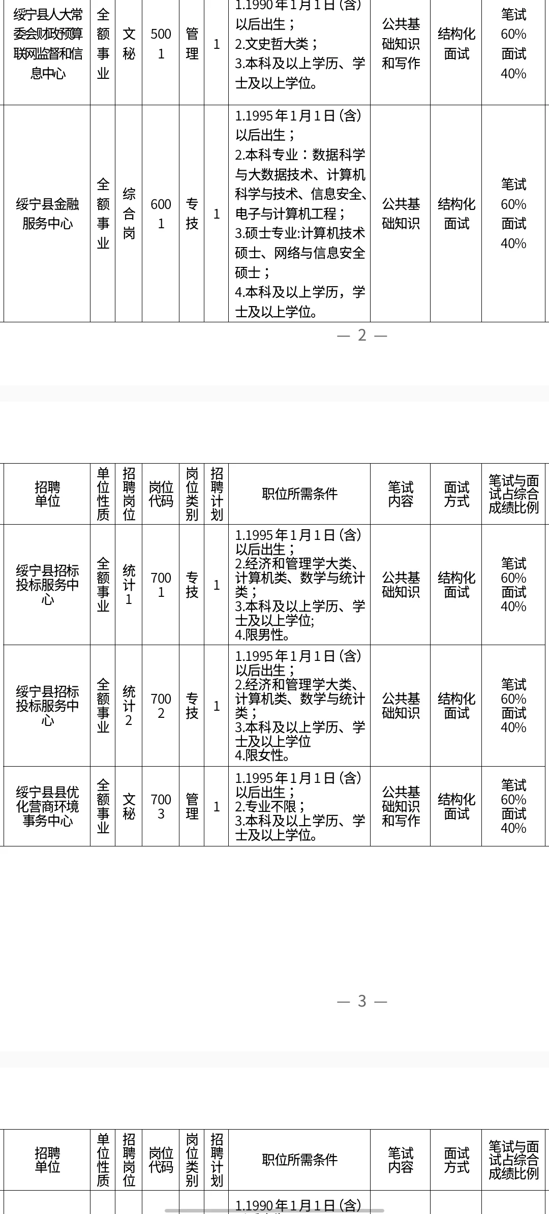刚出！2025年邵阳绥宁县事业单位招60人