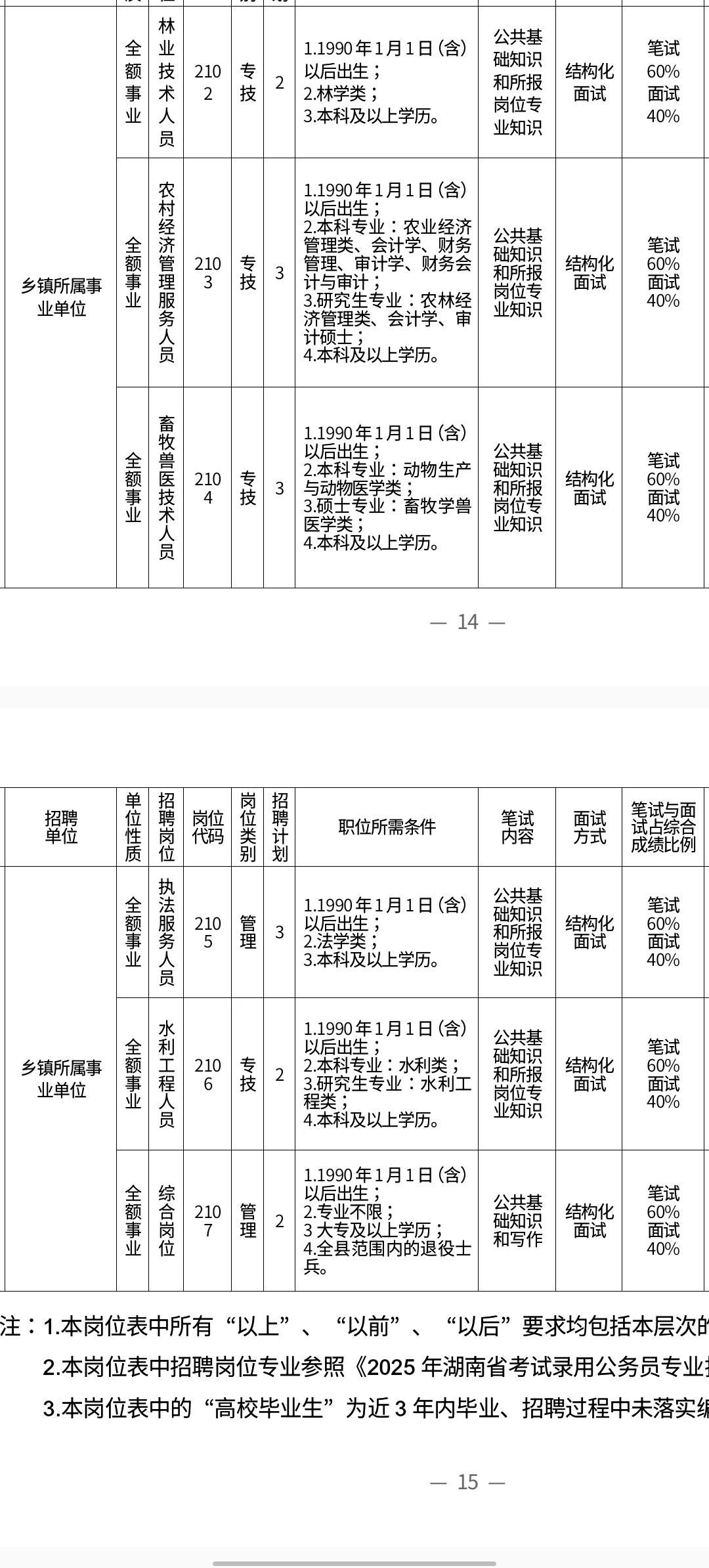 刚出！2025年邵阳绥宁县事业单位招60人