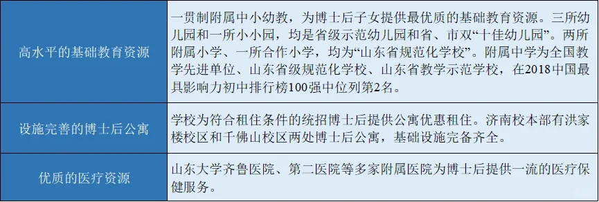山东大学机械学院唐昀青课题组诚聘博士后