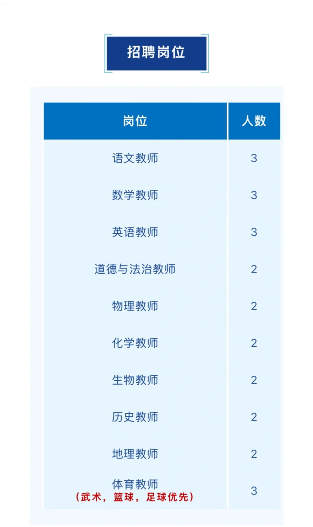 应届免教资 | 佛山灯湖中学招聘各科老师