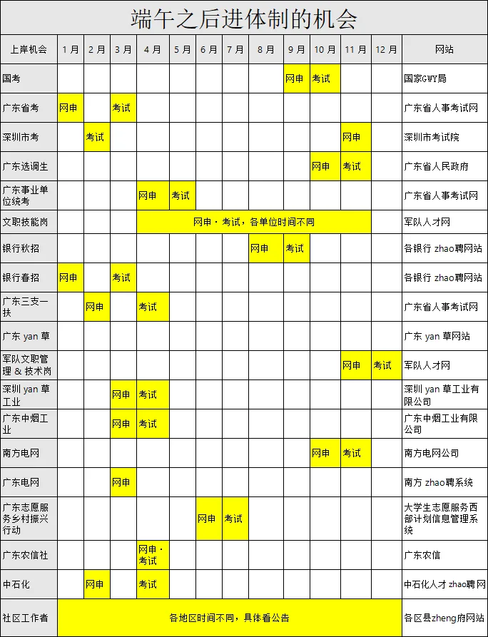 端午后，布局 2025 进体Z内的绝佳时机！