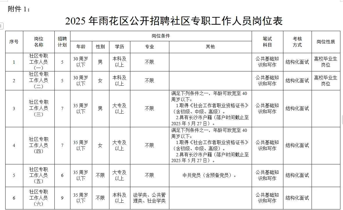 2025年第四战——雨花区社区专职工作者
