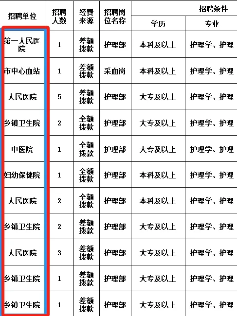 护理生们别让信息闭塞毁了自己！