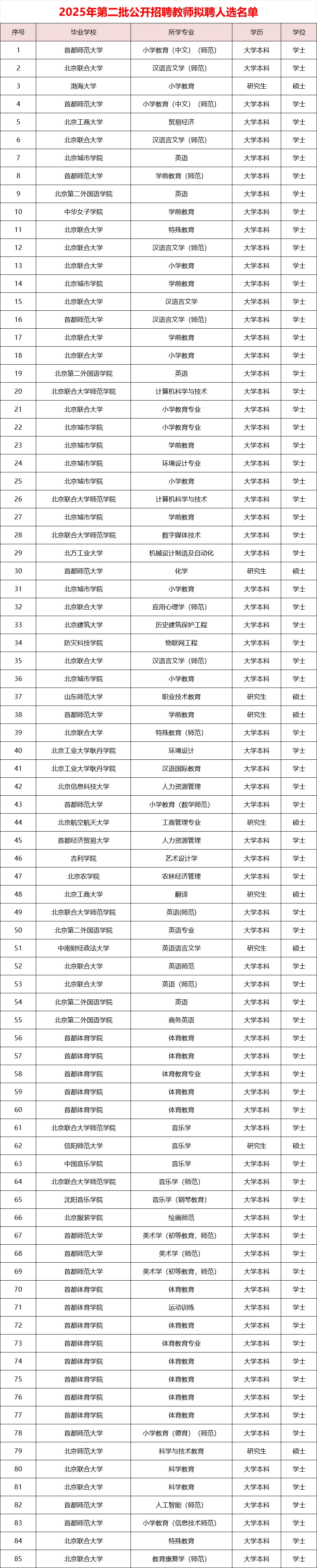 恭喜上岸📢北京延庆区2025二招拟聘公示