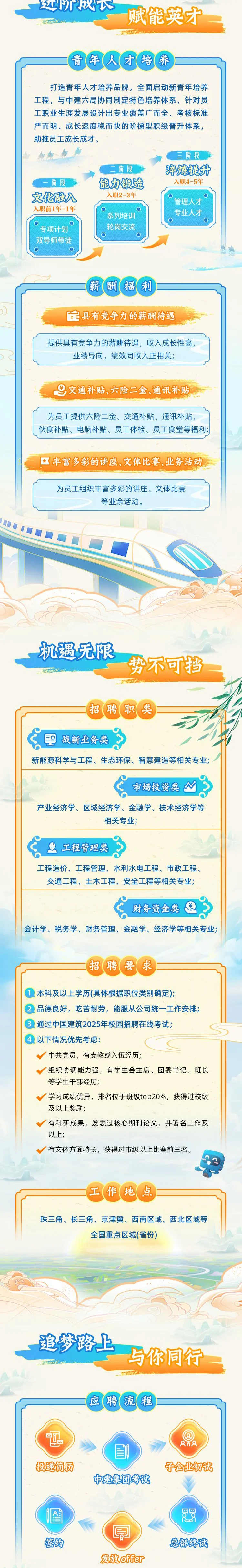校招⌛中建丝路2025年春季校园招聘