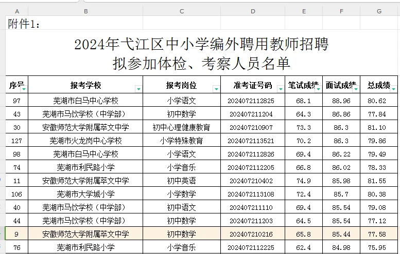 弋江教师，面试最高88.96