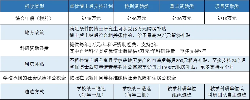 山东大学机械学院唐昀青课题组诚聘博士后