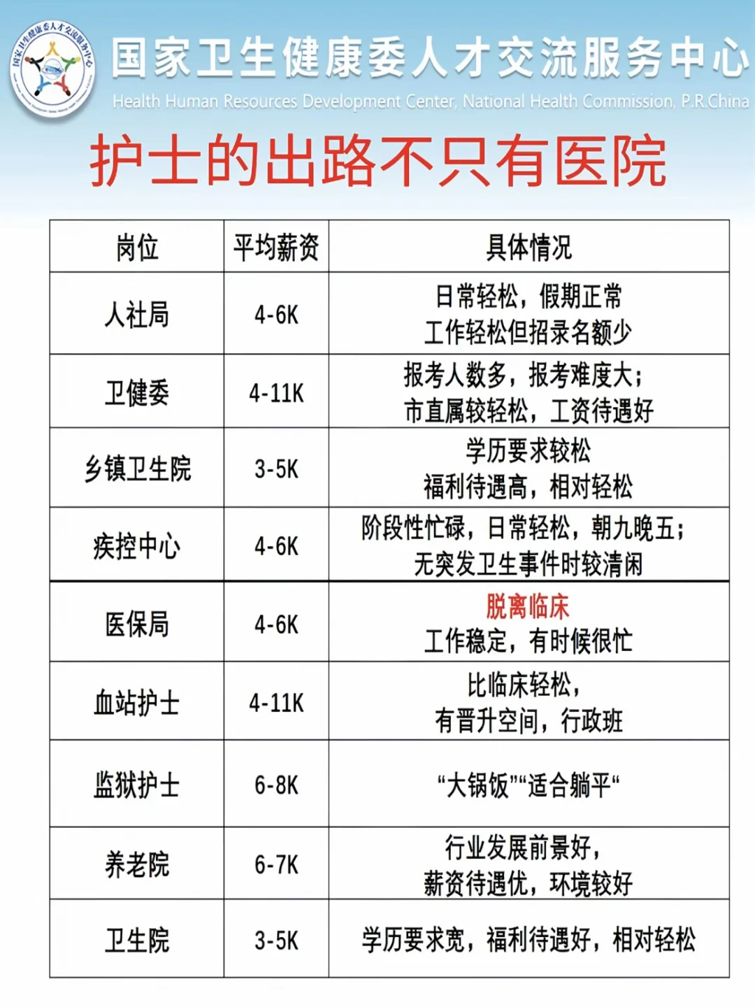 护理生们别让信息闭塞毁了自己！