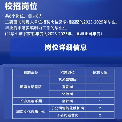 -5.31湖南省演艺集团聘41名