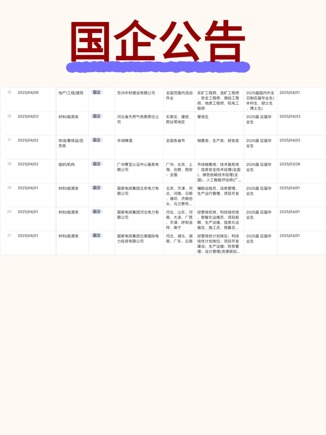 📣【河北】求职必看！优质高薪岗位大汇总